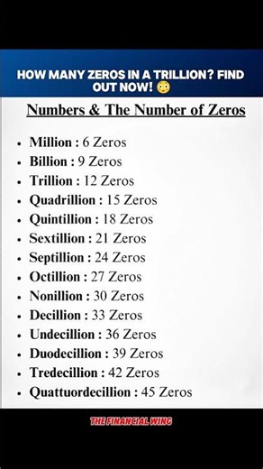 How Many Zeros in a Trillion? 🤯 99% People Don’t Know This!
