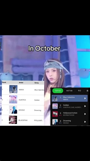 Celebrating Nmixx's Achievements in Music