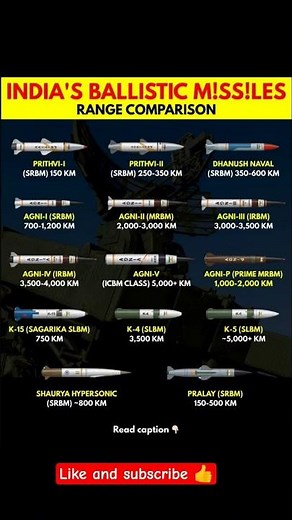 India’s Ballistic Missile Power 🇮🇳 | Full Range Comparison Explained#ModernWarfare#MissileTechnology