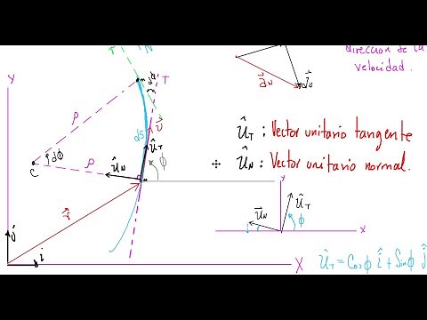 Física 1: Componentes tangencial y normal de la aceleración.