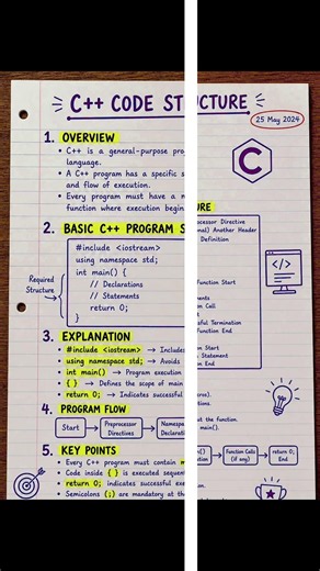 🚀 Mastering HTML Code Structure 💻 | Beginner to Pro Web Development