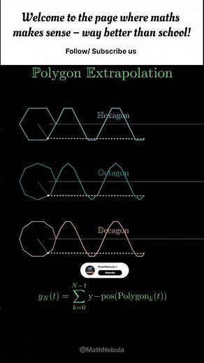 Polygram Extrapolation Explained | Predicting Nonlinear Trends Easily! #math#shorts