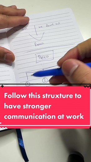 Effective Communication Structure for Impactful Conversations at Work