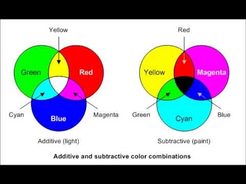 Light Vs. Pigments