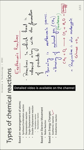 Examples of Exothermic Reactions | #chemistrybasics #scienceandtechnology #chemistry #upsc