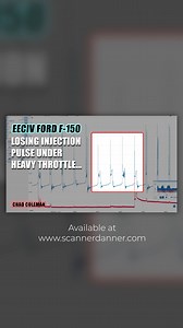 5.9K views · 99 reactions | Check out our latest video! | ScannerDanner | Facebook