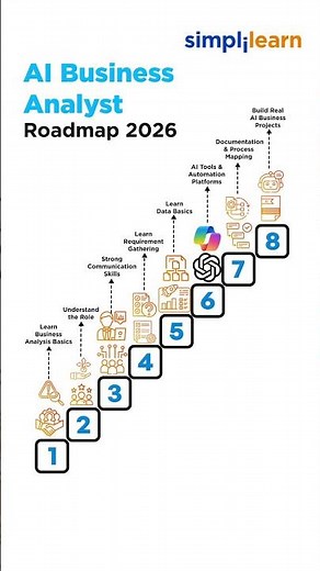 AI Business Analyst Roadmap 2026 | How To Become AI Business Analyst 2026 | #Shorts | #Simplilearn