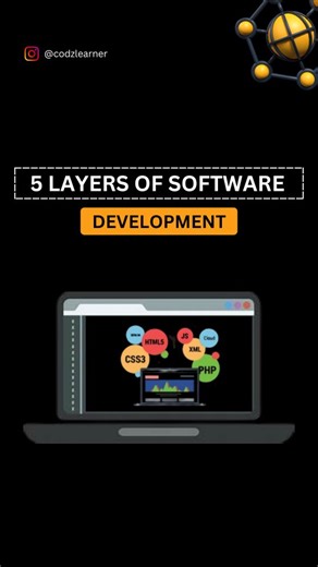 5 Layers of Software Development 💻🧐 . . Save for later ✅ . . #softwareengineer #softwaredeveloper #tech #developers #codinglife #programmer #programming #developerlife | Codz Learner | Web Developer