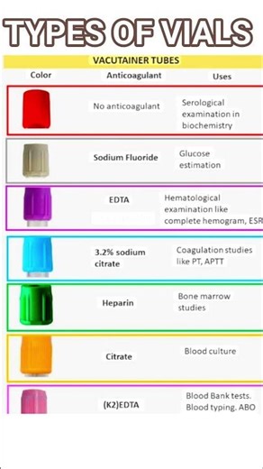 types of vial #shortsfeed #shortsviral