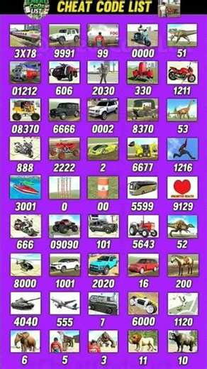 Real code Indian bike driving 3d all new cheat code update +pluging cheat code