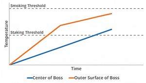 InfraStake Power Levels - EXTOL, INC.