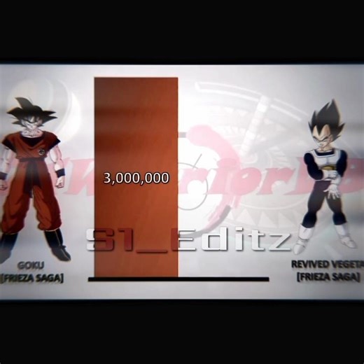 Goku vs ALL | #goku #dragonball #shortsfeed