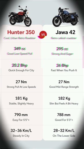 Royal Enfield Hunter 350 vs Java 42