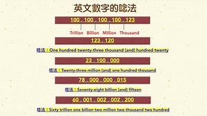 💖 55堂小課, 包含/商務/生活/旅遊/對話, 只要NT1000 💖 不用下載, 邊看邊聽, 內容實用！方便學習 💖 點入連結看介紹喔：https://docs.google.com/forms/d/e/1FAIpQLSeN1GK8u23JPghx3U6bMxg3GdCqEu7djZMpn1gMTAvOZ6nGpw/viewform 截止日期：07/21 18:00 | EN‘s Journey & Blog