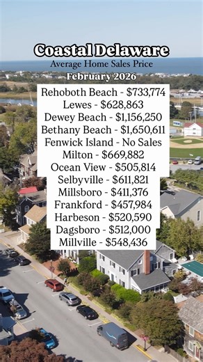 February 2026 average home sale prices across the region - straight from BrightMLS #coastaldelaware