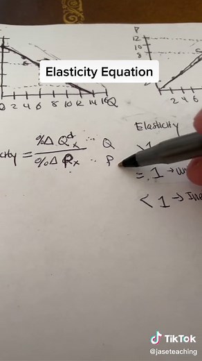 Understanding Elasticity in Economics: Explained Simply