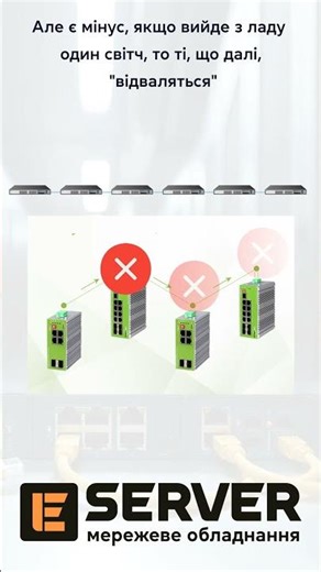 Каскадне підключення комутаторів #shortsvideo