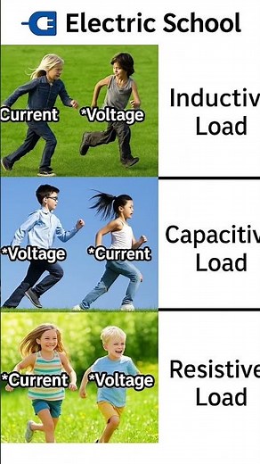 Inductive vs Capacitive vs Resistive Load Meme 😂⚡