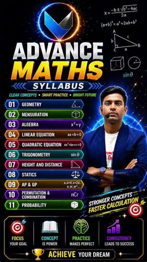 Complete Maths Syllabus ⚡ Zero to Hero Batch 2026