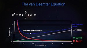 Solid-core columns: more efficient than fully-porous columns? - Waters Videos