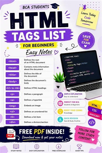 Learn basic HTML tags for web development #education