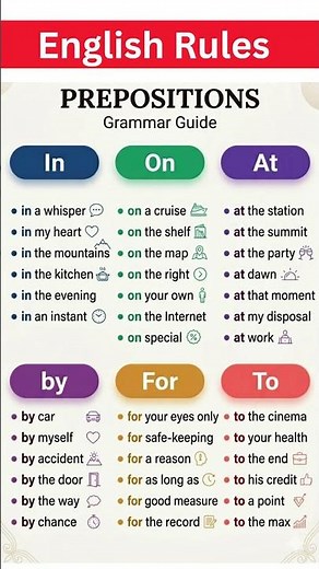 Master English Prepositions IN, ON, AT, BY, FOR, TO Explained Clearly with Examples #esl #english