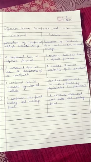 #atom and molecules class 9th notes#