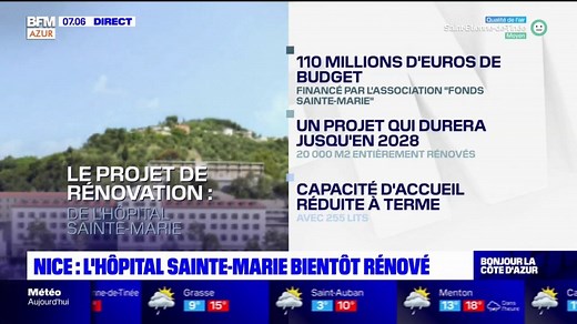 Nice: l'hôpital Sainte-Marie entièrement rénové d'ici 2028