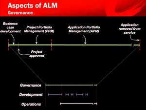 1 What is Application Lifecycle Management