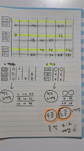 1243회 로또. 짝수 4끝,6끝 (설명 더보기)