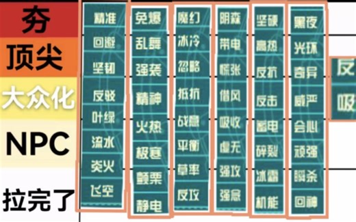 《赛尔号》｜精灵特性夯拉锐评排名｜拓展代表精灵｜清风SEER