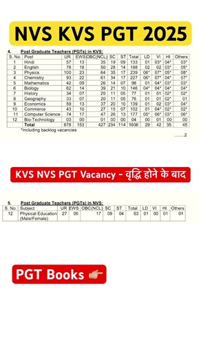 🔥 NVS KVS 2025: PGT Subject Wise Category Wise Number of Vacancies! वृद्धि होने के बाद