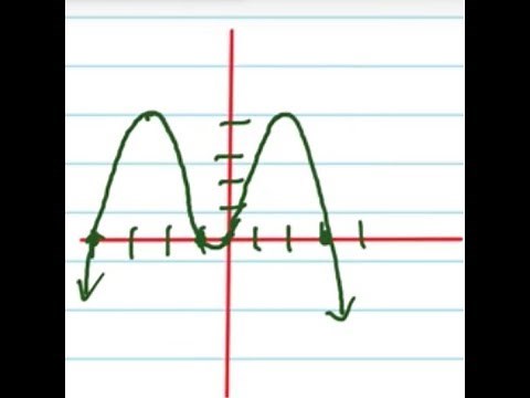 Write an equation for the quartic graph shown