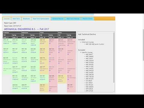 How to use Personal Flowsheets