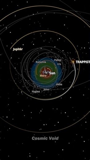 What If the TRAPPIST-1 Star Replaced Jupiter’s Orbit? #astronomy #spacesimulation