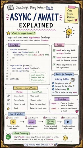 JavaScript Async/Await Explained | Day 6 #javascript #coding