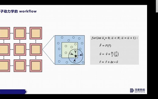 【教程：原理   实战快速了解】Hackathon_2_DeePMD-kit