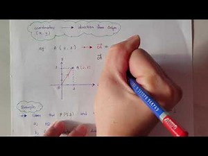 Vectors in Cartesian Plane