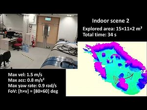 FUEL: Fast UAV exploration using incremental frontier structure and hierarchical planning