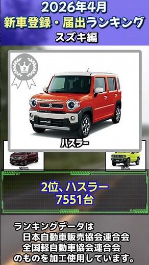 2026年4月 スズキ 新車登録・届出ランキングTOP5