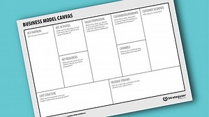 Business Model Canvas - Healthcare Innovation Hub