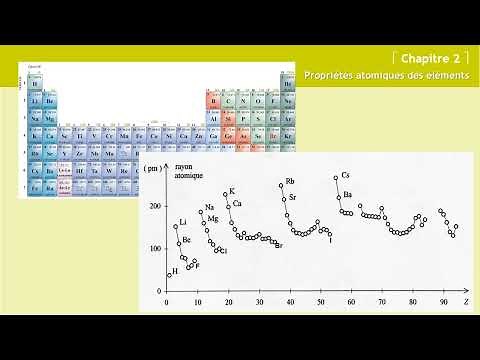 Chimie 1: Atomistique | Propriétés atomique des éléments (Leçon 16)