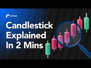 Trading Strategy | Basic of Candlestick