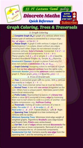 Graph Theory,UGC NET Computer Science, Discrete Mathematics#ugcnetcs#ugcnettamil#shorts#trending#fyp
