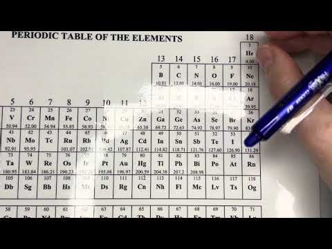 AP Chemistry Unit 1.2 Mass Spectroscopy of Elements FRQ Practice Problems ￼