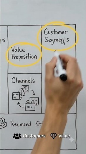 🚀 Want to Start a Business? You Need This One Tool!| Business Model Canvas Explained#shorts#ytshorts
