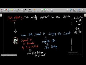 Resistance, Skin Effect and Proximity Effect Detailed explanation