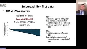 Targeted Therapy and Oncogene Addiction in Lung Cancer: Drug Access