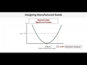 Operations & Supply Chain Management: Goods and Services Design