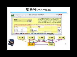 エクセルに入れるだけの会計ソフト　ウェブック：全体案内編 （15分）
